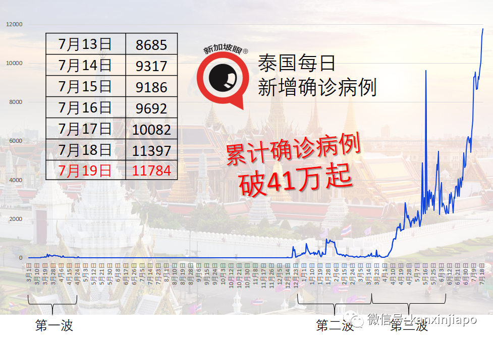 醫療系統瀕臨癱瘓 | 印尼114名醫生感染死亡爲曆史新高