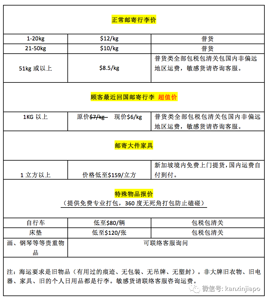 新加坡寄中國物流價格低至$6/kg起！海空運、國際搬家，一站式搞定