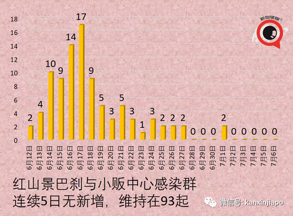 今增12 | 新加坡官宣一大波解封措施，國際旅遊和客工入境即將恢複