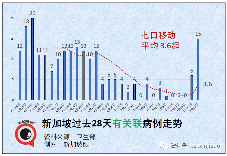 社區56 | 陪酒小姐串場引53人確診，衛生部長：恐形成非常大的感染群