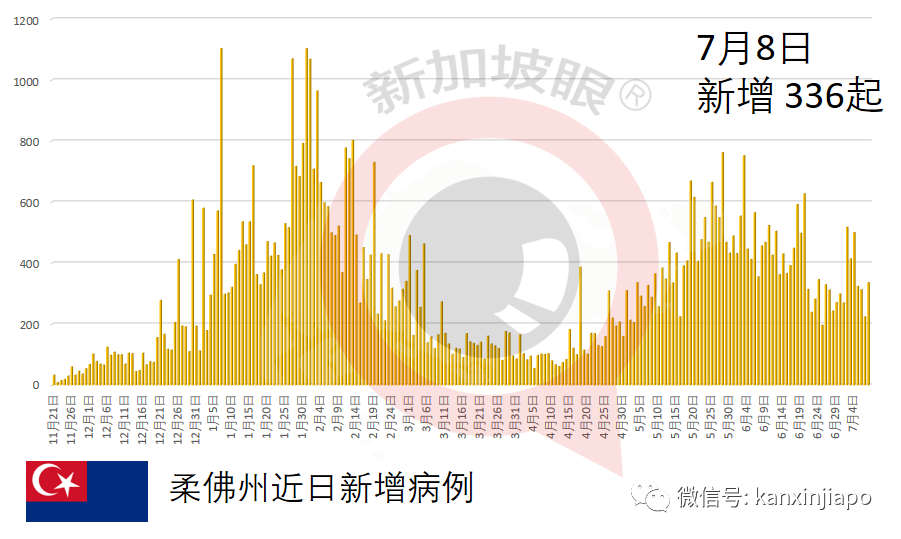 東南亞多國病例暴增！印尼、泰國新一波已出現