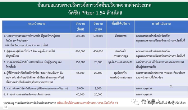 50萬劑疫苗優先給醫護人員施打第三針，權貴不得插隊搶打