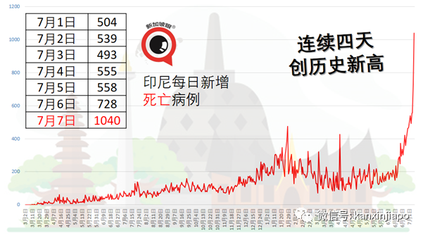 東南亞各國疫情全面反撲，馬國男子接種疫苗被“打空針”