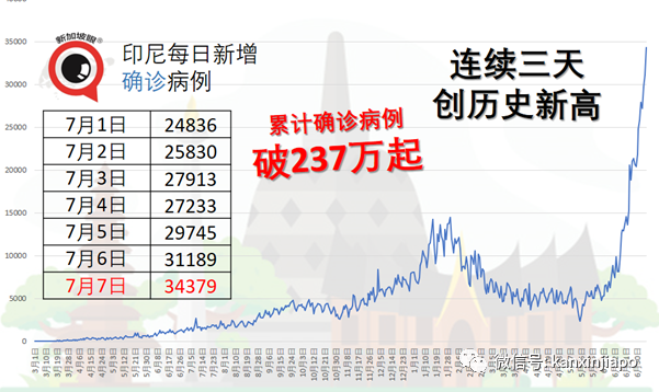 東南亞各國疫情全面反撲，馬國男子接種疫苗被“打空針”