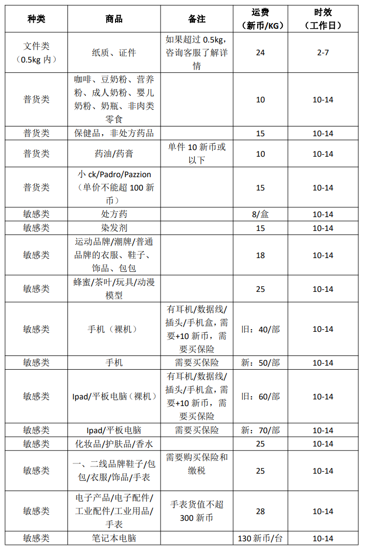 新加坡寄中國物流價格低至$6/kg起！海空運、國際搬家，一站式搞定