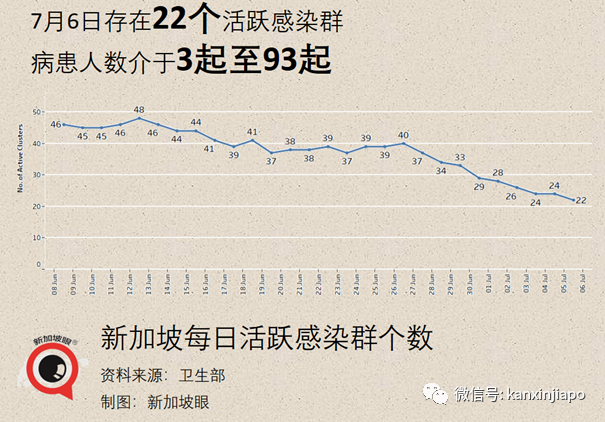 今增12 | 新加坡官宣一大波解封措施，國際旅遊和客工入境即將恢複