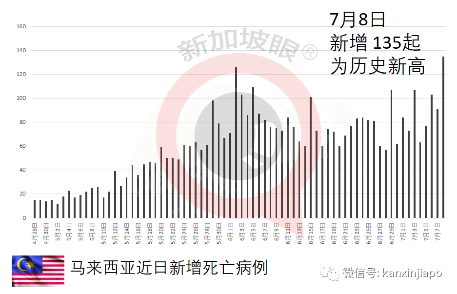 東南亞多國病例暴增！印尼、泰國新一波已出現