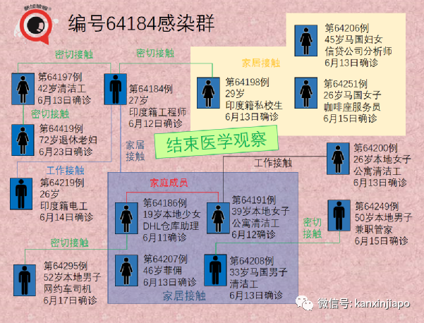 今增125 | 新加坡第37人冠病病逝；5校7學生確診創曆史新高，後續關注有無校內感染