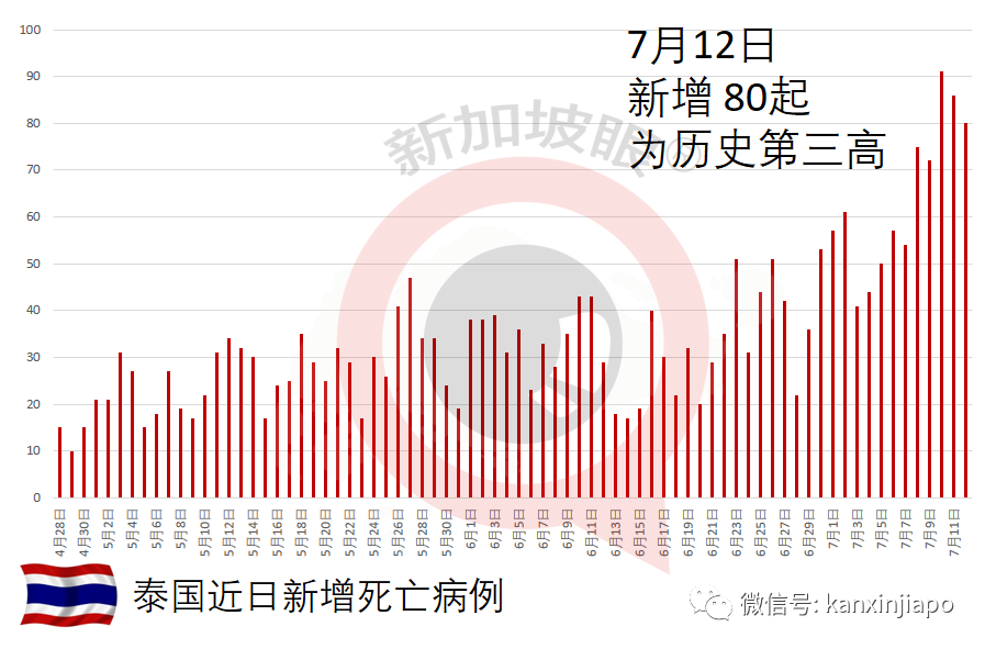 現有疫苗或保護不足，泰國、印尼准備打第三針