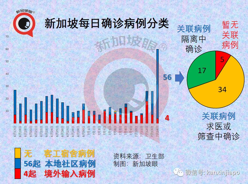 今增48 | 暴增87人確診，KTV可能形成超級感染群！20位夜店小姐牽連被抓