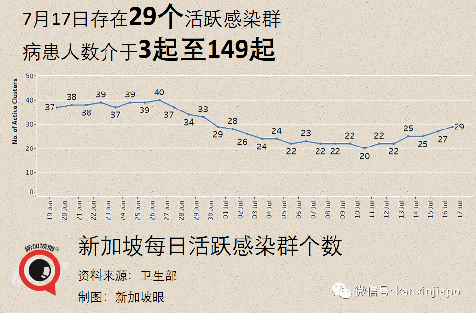 今增92，社區連續兩天破新高 | 漁港感染群蔓延多個巴刹，全島巴刹、小販中心攤販接受強制檢測！