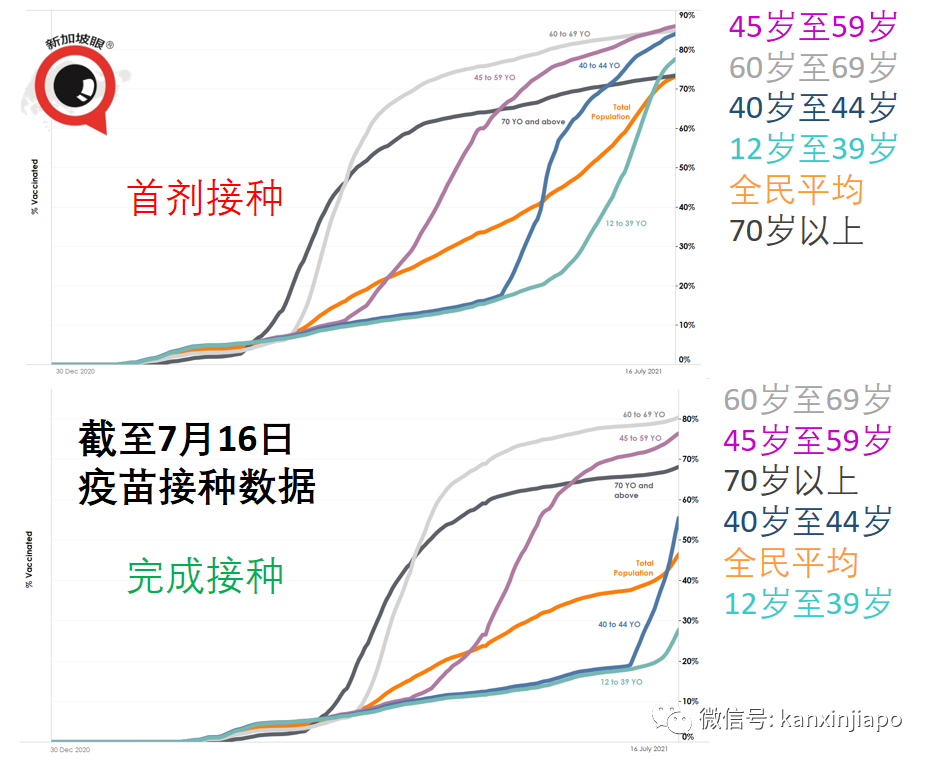 今增92，社區連續兩天破新高 | 漁港感染群蔓延多個巴刹，全島巴刹、小販中心攤販接受強制檢測！