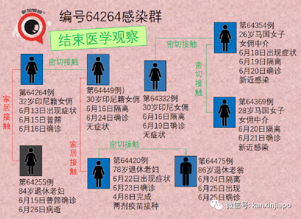 今增125 | 新加坡第37人冠病病逝；5校7學生確診創曆史新高，後續關注有無校內感染