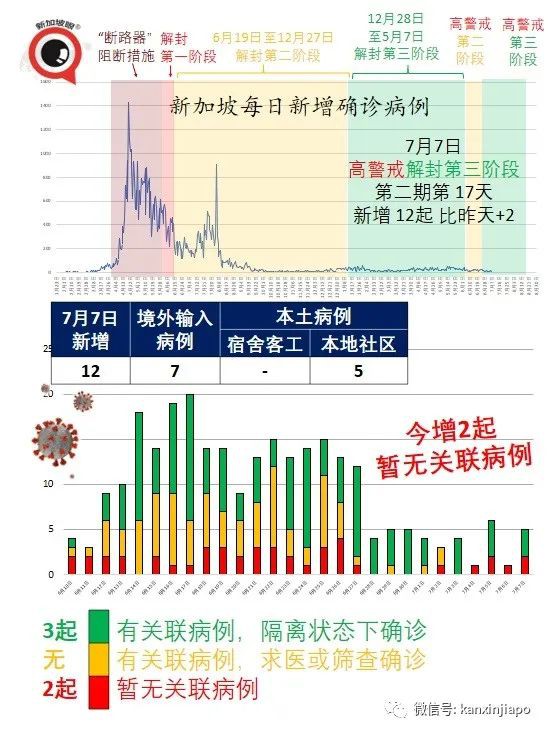 今增12 | 新加坡官宣一大波解封措施，國際旅遊和客工入境即將恢複