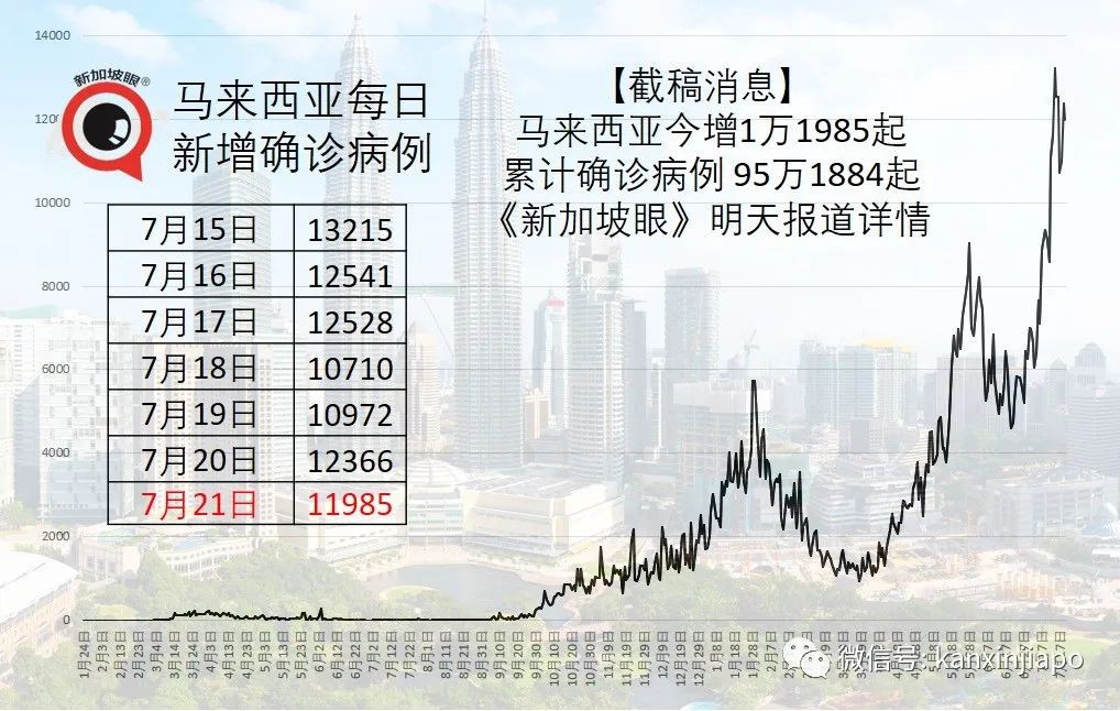 馬來西亞衛生總監：科興與輝瑞疫苗效果差別不大