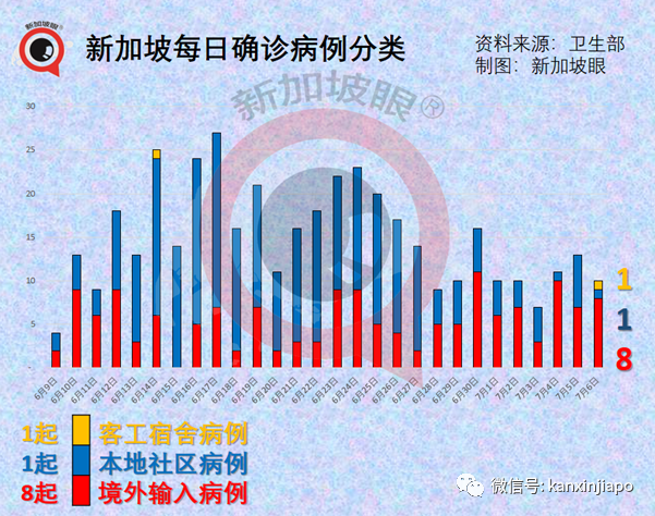 今增12 | 新加坡官宣一大波解封措施，國際旅遊和客工入境即將恢複