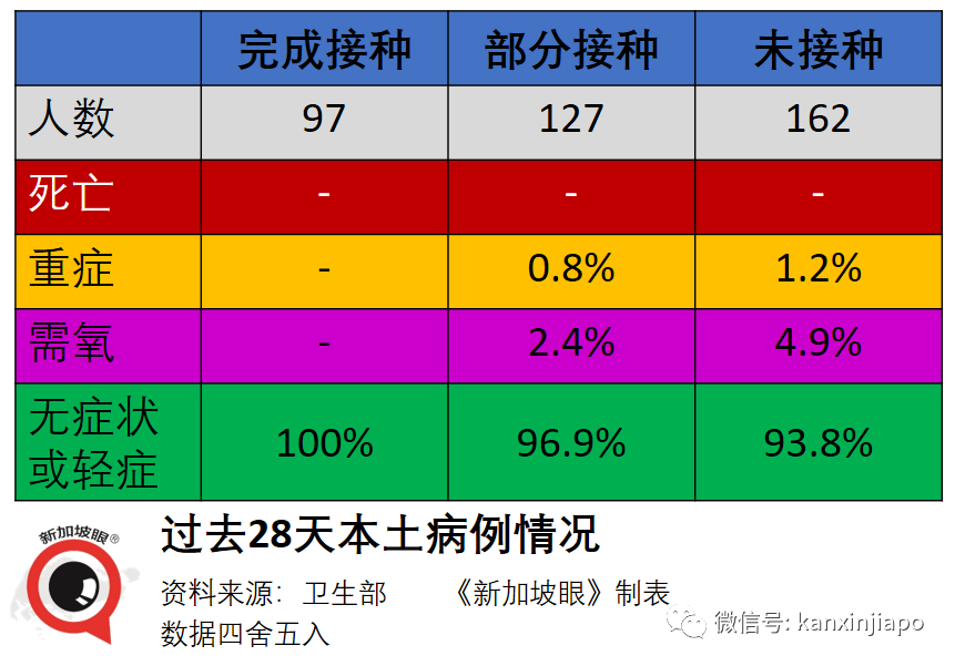 今增92，社區連續兩天破新高 | 漁港感染群蔓延多個巴刹，全島巴刹、小販中心攤販接受強制檢測！