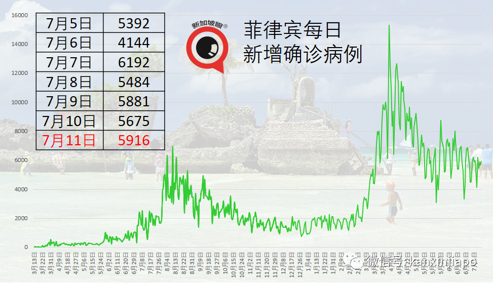 現有疫苗或保護不足，泰國、印尼准備打第三針