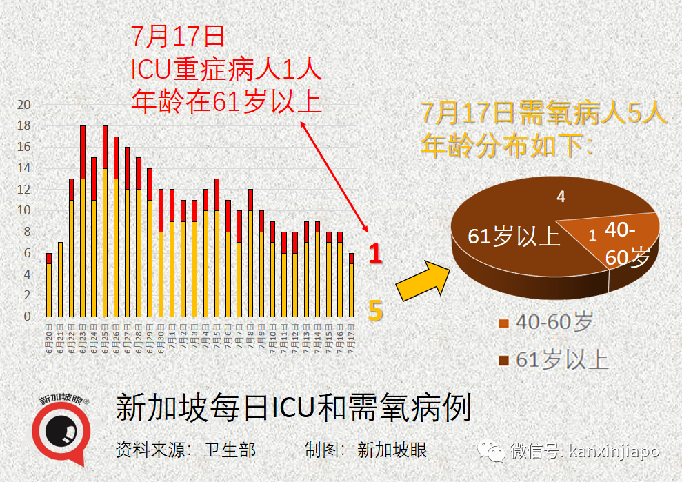 今增92，社區連續兩天破新高 | 漁港感染群蔓延多個巴刹，全島巴刹、小販中心攤販接受強制檢測！