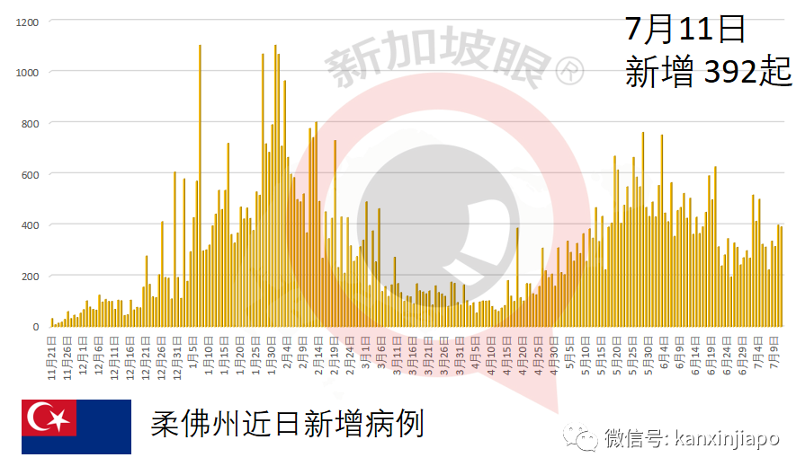 現有疫苗或保護不足，泰國、印尼准備打第三針