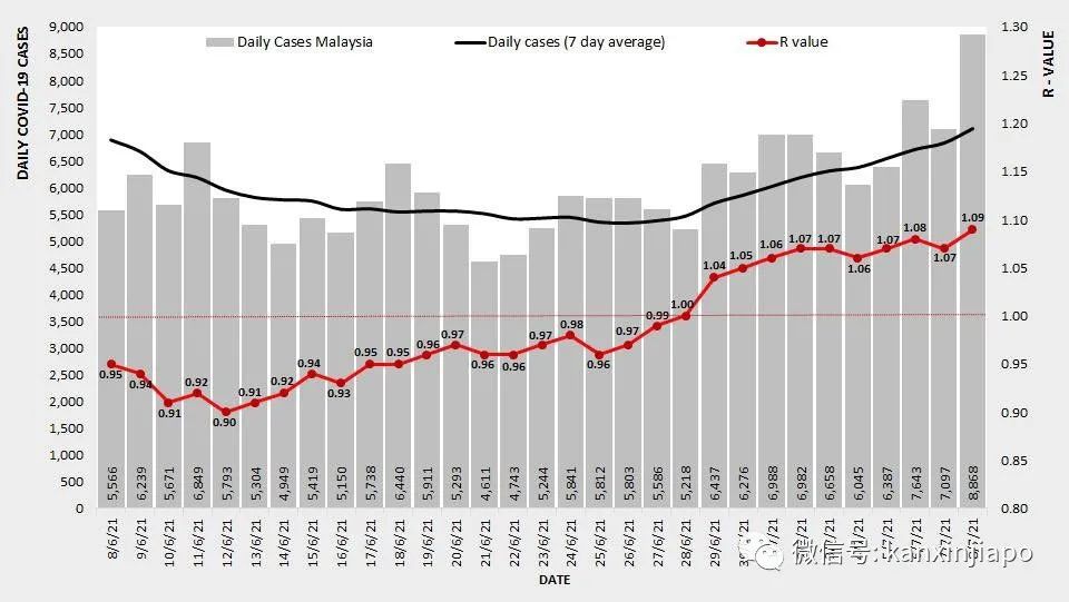 東南亞多國病例暴增！印尼、泰國新一波已出現