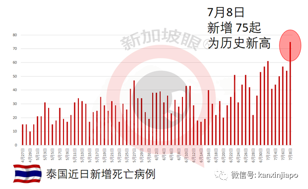 東南亞各國疫情全面反撲，馬國男子接種疫苗被“打空針”