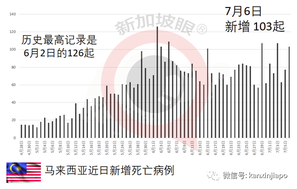 印尼疫情持續惡化！與新加坡、中國聯系援助事宜