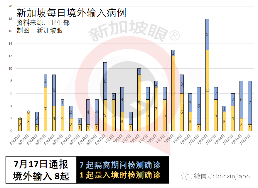 今增92，社區連續兩天破新高 | 漁港感染群蔓延多個巴刹，全島巴刹、小販中心攤販接受強制檢測！