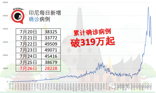 50萬劑疫苗優先給醫護人員施打第三針，權貴不得插隊搶打