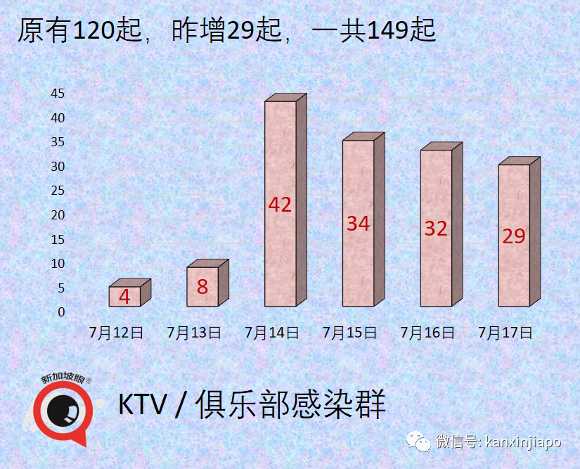 今增92，社區連續兩天破新高 | 漁港感染群蔓延多個巴刹，全島巴刹、小販中心攤販接受強制檢測！