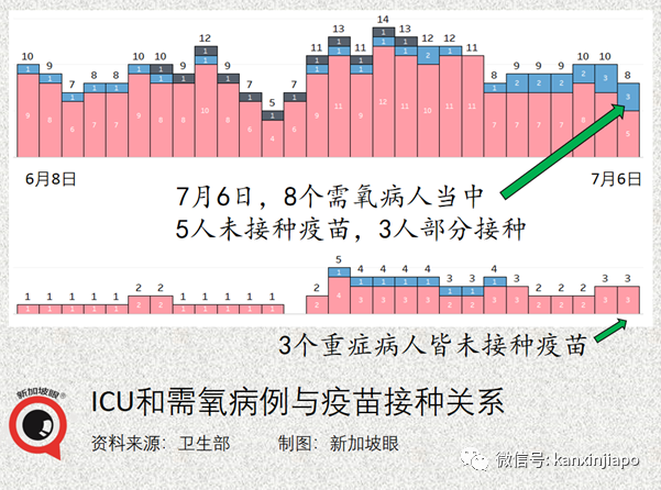 今增12 | 新加坡官宣一大波解封措施，國際旅遊和客工入境即將恢複