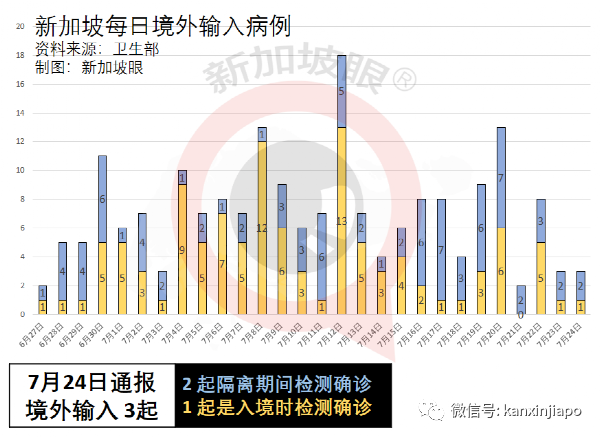 今增125 | 新加坡第37人冠病病逝；5校7學生確診創曆史新高，後續關注有無校內感染