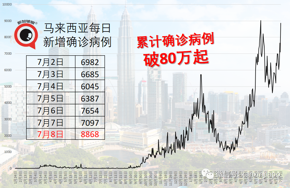 東南亞多國病例暴增！印尼、泰國新一波已出現