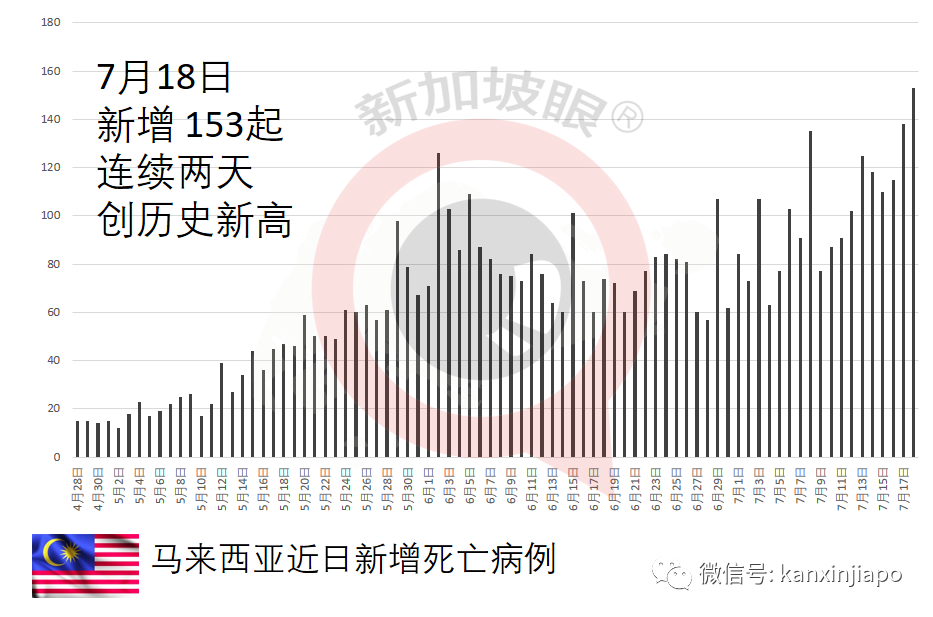 醫療系統瀕臨癱瘓 | 印尼114名醫生感染死亡爲曆史新高