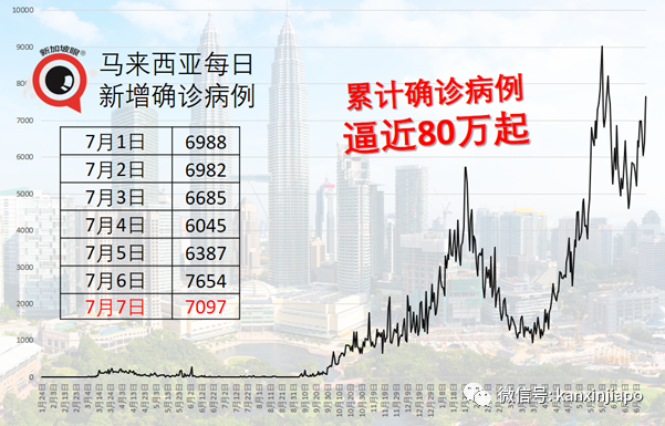 東南亞各國疫情全面反撲，馬國男子接種疫苗被“打空針”