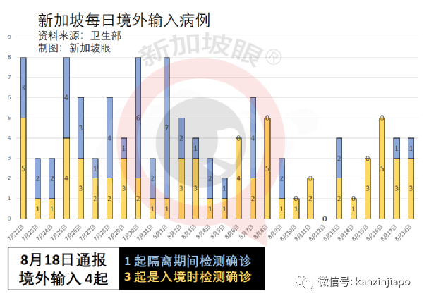 今增32 | 新加坡再放寬一波措施！舉辦千人演唱會、員工回辦公室、無需量體溫……