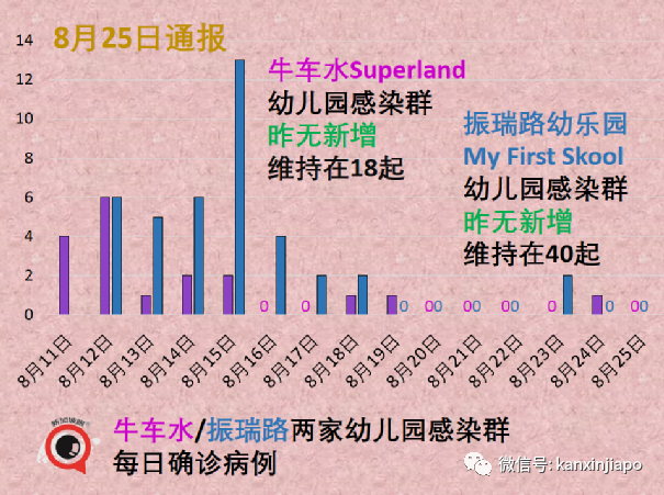 暴增116 | 白沙浮商城感染群可能形成超級傳播事件；輝瑞莫德納效力猛降到66%