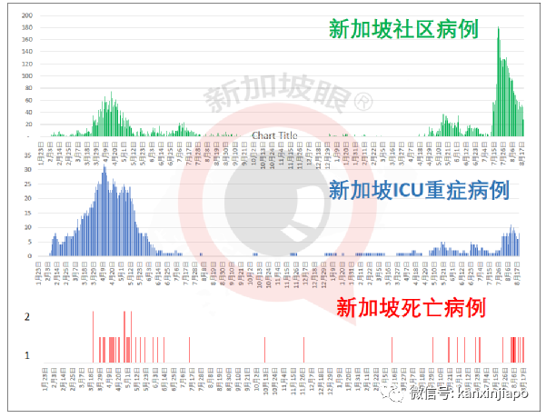 大批新政策來襲！新加坡部長：美國兒科醫院滿了，咱不能冒險大幅解封