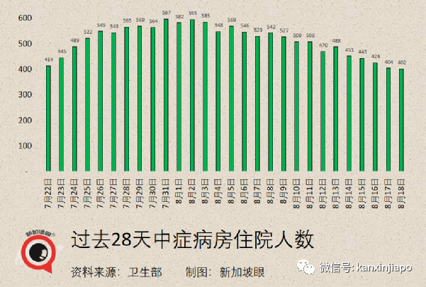 今增32 | 新加坡再放寬一波措施！舉辦千人演唱會、員工回辦公室、無需量體溫……