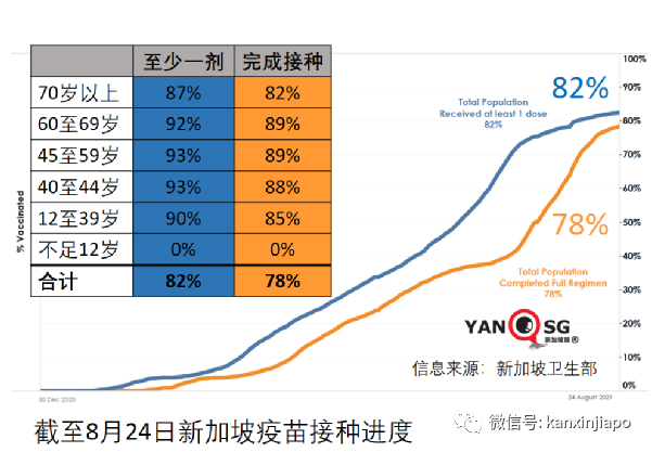 暴增116 | 白沙浮商城感染群可能形成超級傳播事件；輝瑞莫德納效力猛降到66%