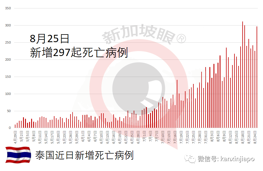 未經三期臨床，台産高端疫苗開打3天，出現4起死亡個案