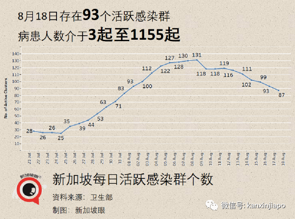 今增32 | 新加坡再放寬一波措施！舉辦千人演唱會、員工回辦公室、無需量體溫……