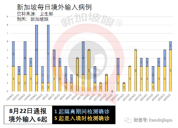 暴增98 | 新加坡一天出現2起死亡病例；居家休養、隔離將成新常態