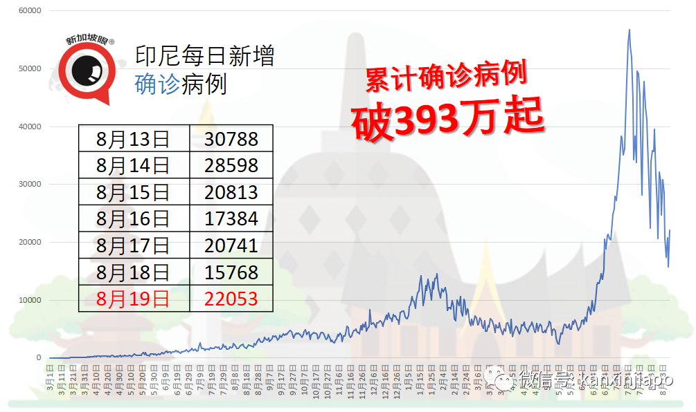 剛接種兩劑疫苗，一對好友同日染疫逝世