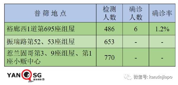 今增32 | 新加坡再放寬一波措施！舉辦千人演唱會、員工回辦公室、無需量體溫……