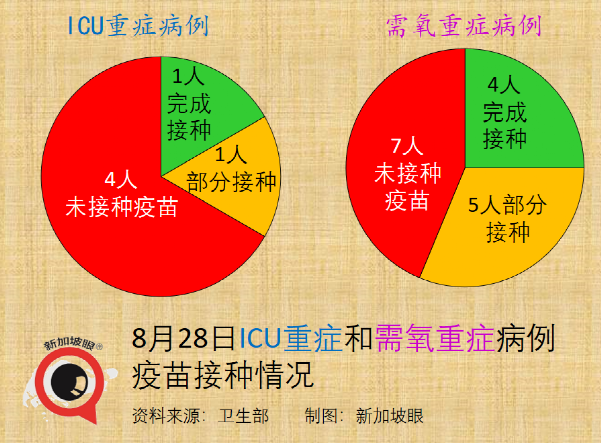 今增133 | 新加坡巴士感染群已有124人確診司機占半數，會成超級傳播事件嗎