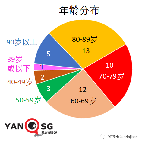 今增32 | 新加坡再放寬一波措施！舉辦千人演唱會、員工回辦公室、無需量體溫……