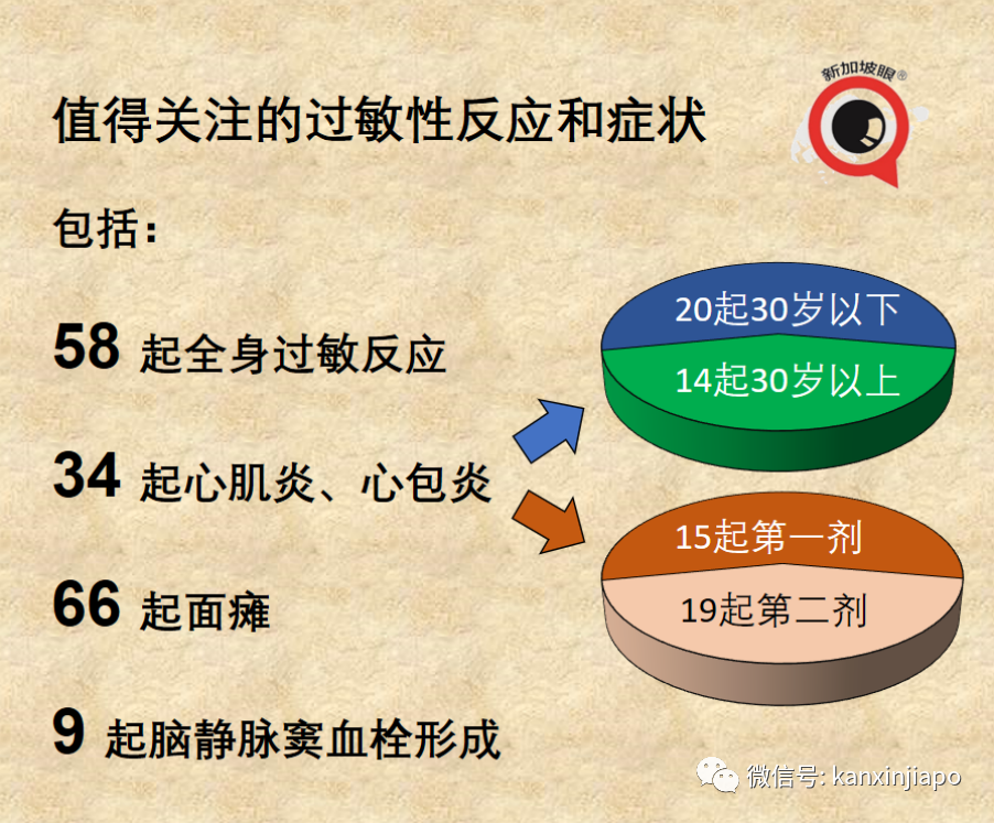 新加坡疫苗不良反應最新報告出爐！衛生部長說將考慮第三針