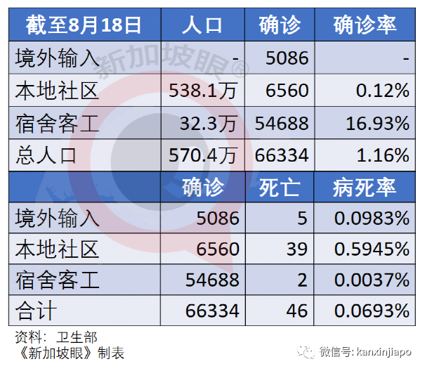 今增32 | 新加坡再放寬一波措施！舉辦千人演唱會、員工回辦公室、無需量體溫……