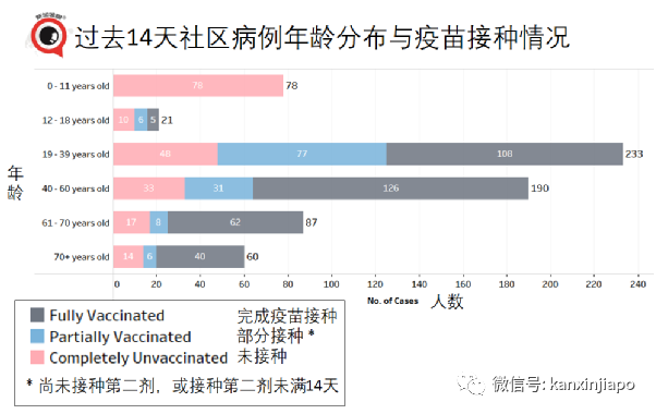 暴增98 | 新加坡一天出現2起死亡病例；居家休養、隔離將成新常態